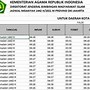 Waktu Sholat Dhuha Madinah Hari Ini